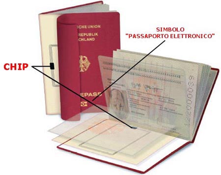 Le nuove normative per il rilascio di un passaporto