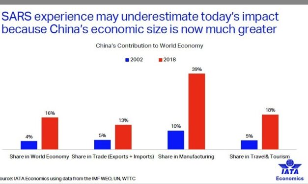 IL RUOLO  DELL’AVIAZIONE CIVILE NEL DIFFONDERSI DELLE EPIDEMIE