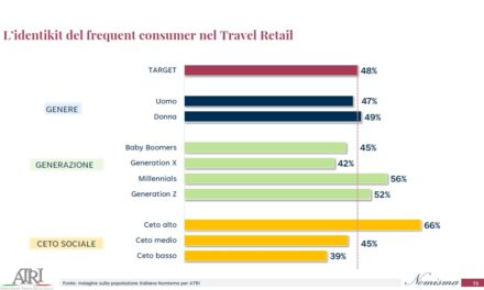 LO SHOPPING IN MOVIMENTO: COME CAMBIANO GLI ACQUISTI DEI VIAGGIATORI ITALIANI