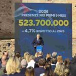 Perché l’Italia è economia del turismo! Manifesto per il futuro”